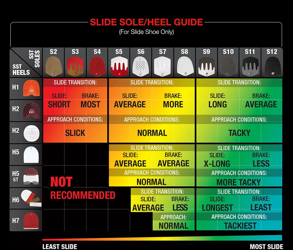 Types of Bowling Shoes